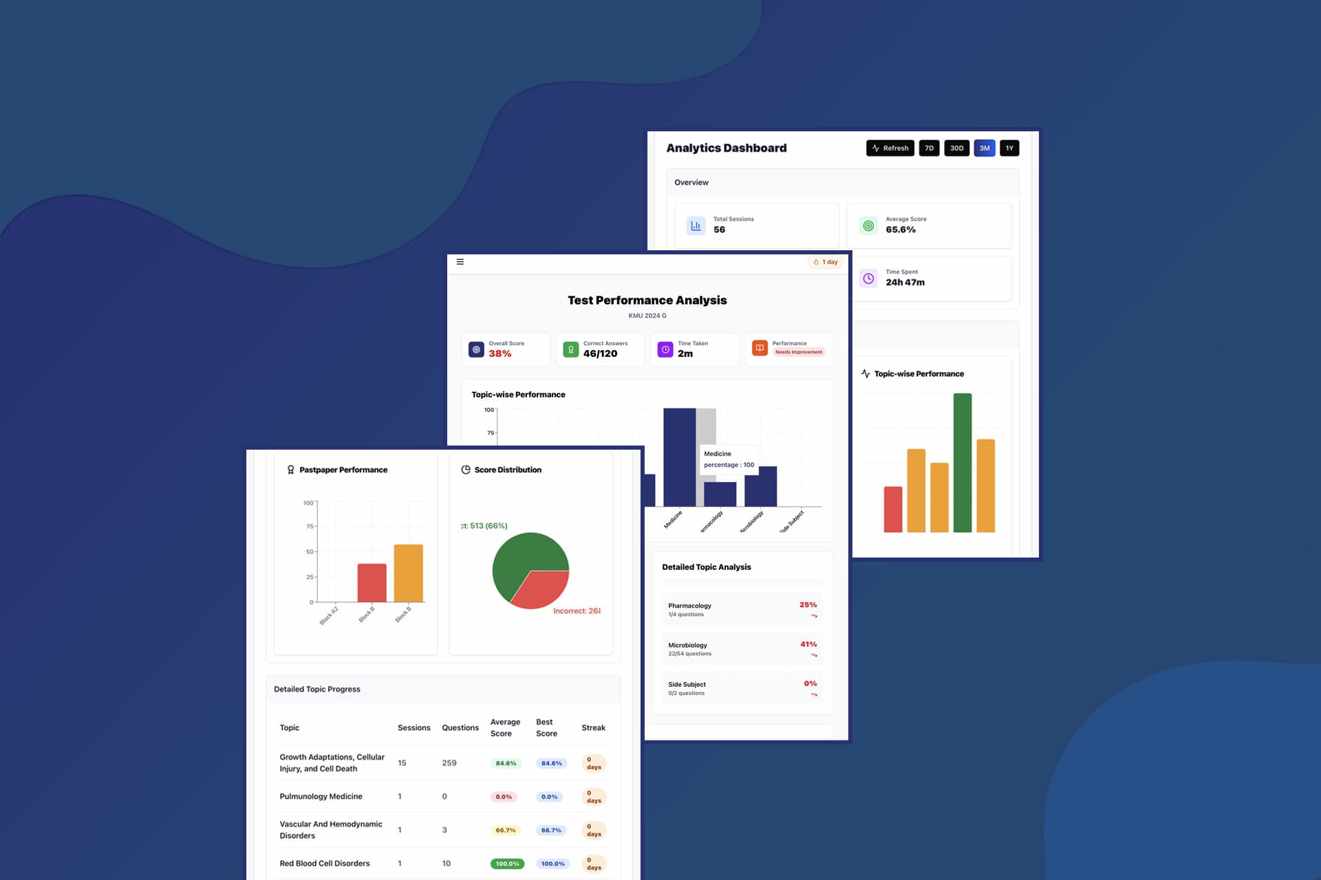 Performance Analytics