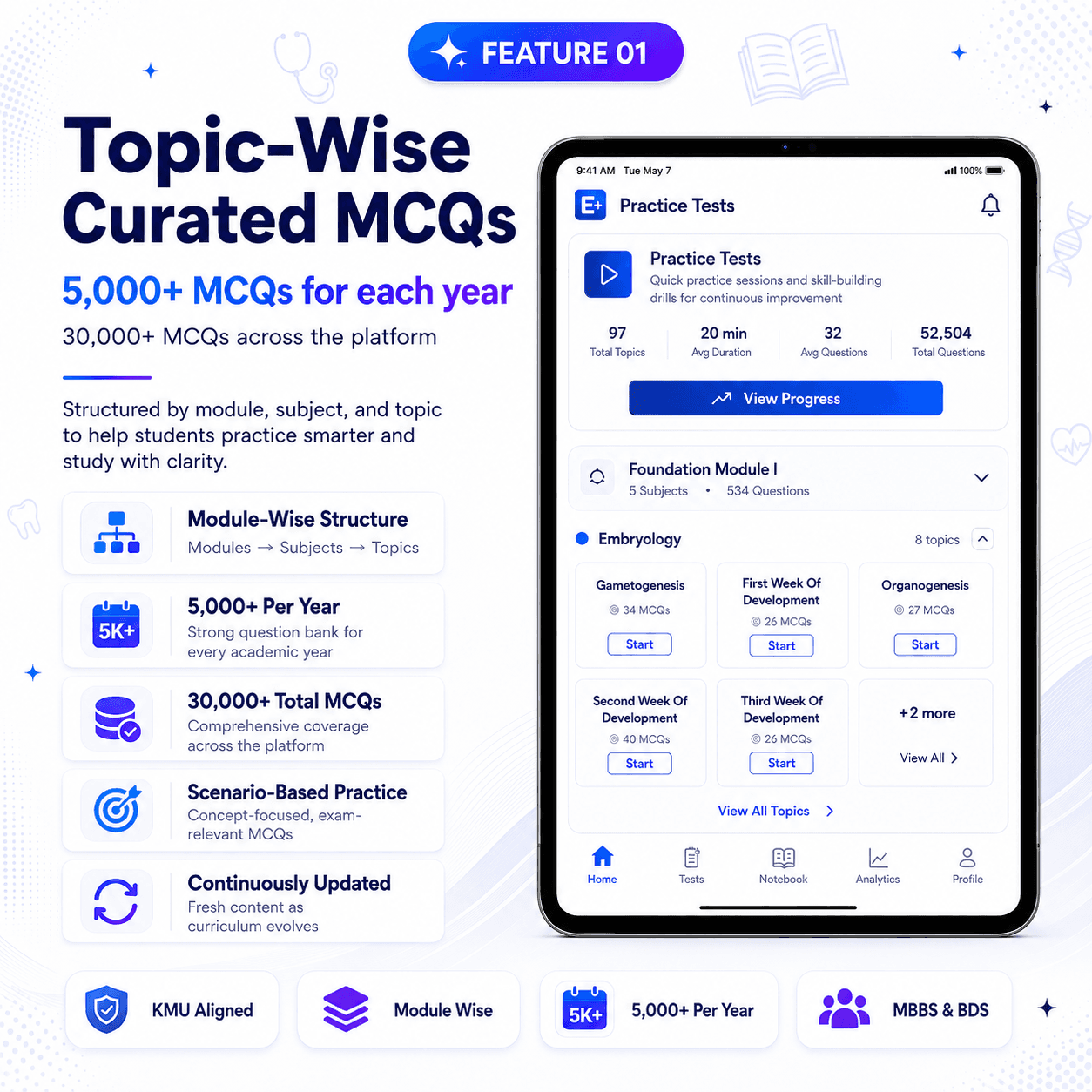 Topic-wise MCQs