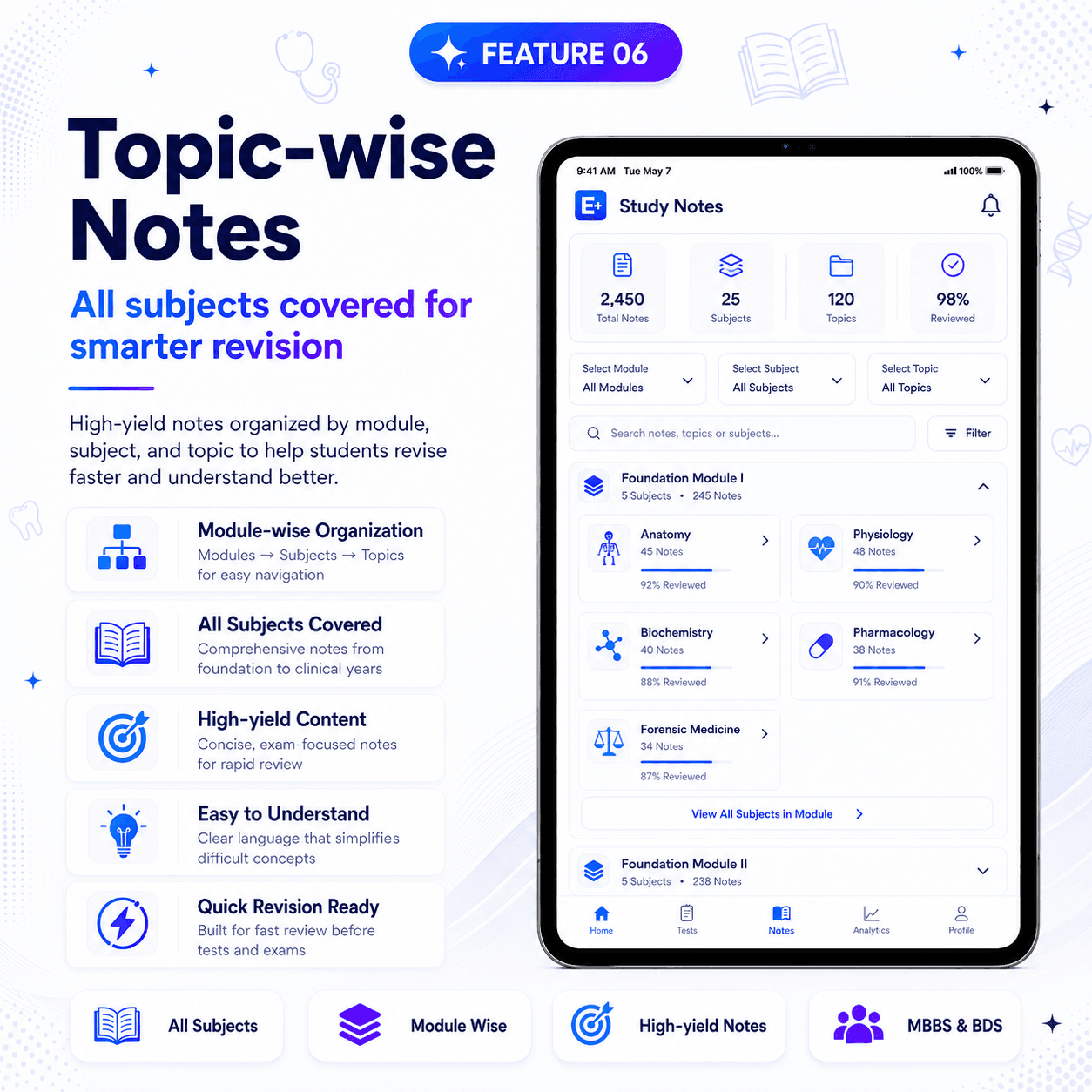 Topic-wise Notes
