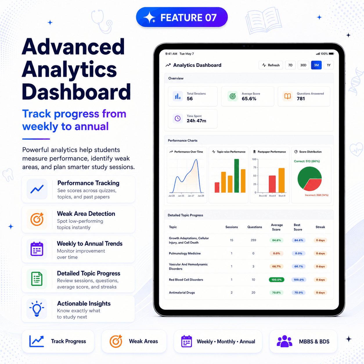 Advanced Analytics Dashboard