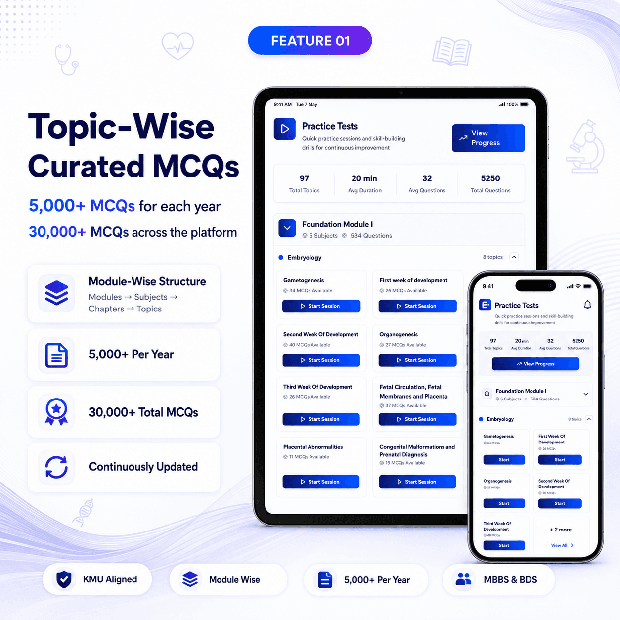Topic-wise MCQs