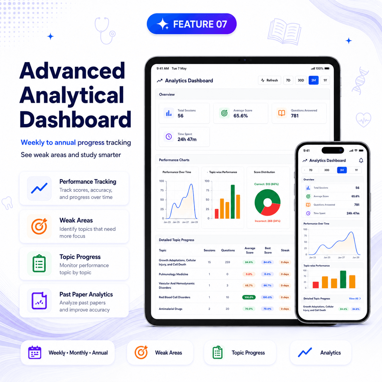 Advanced Analytical Dashboard