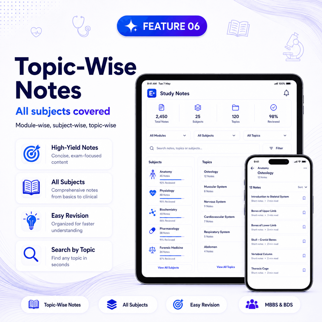 Topic-wise Notes